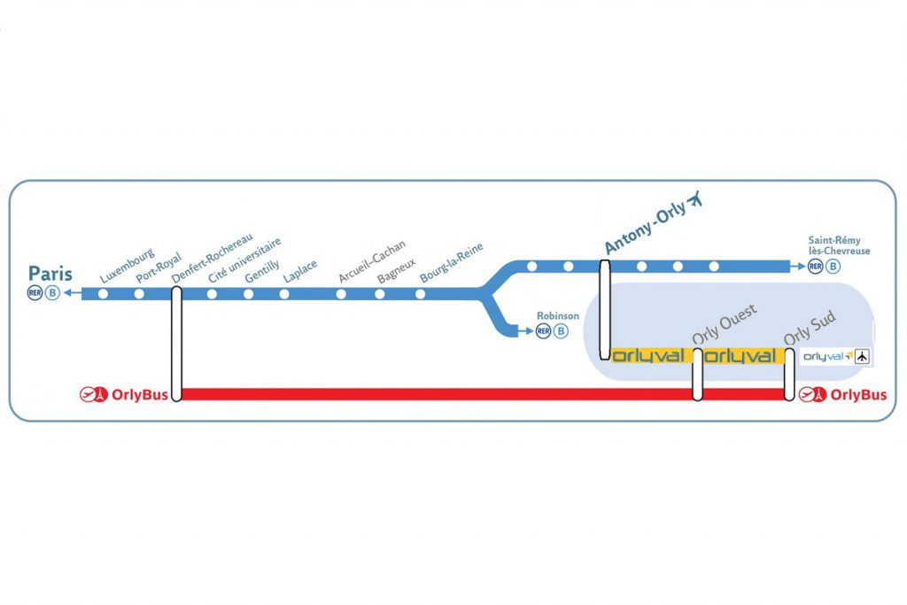 Paris Orly Airport - Traveltipsparis