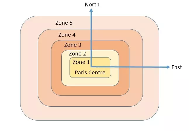 Paris Public Transport Zones Traveltipsparis