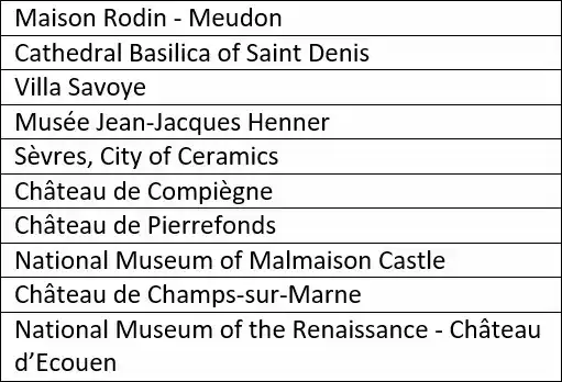 liste over attraktioner med gratis adgang med museum pass paris region2