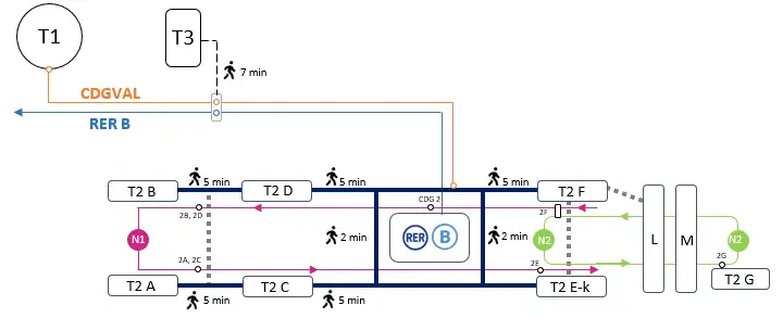 RER B CDG Aeropuerto CDG Aeropuerto RER B estación RER B tren CDG Aeropuerto RER B línea CDG estación CDG a París RER B RER B CDG al centro de la ciudad RER B ruta CDG Aeropuerto RER B horario CDG CDG Aeropuerto RER B horario RER B paradas en CDG