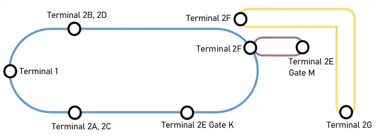 Blue, purple, and orange shuttles CDG Airport, CDG Airside transfer map