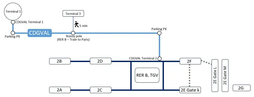 CDG AIRPORT -CDGVAL STATIONS map