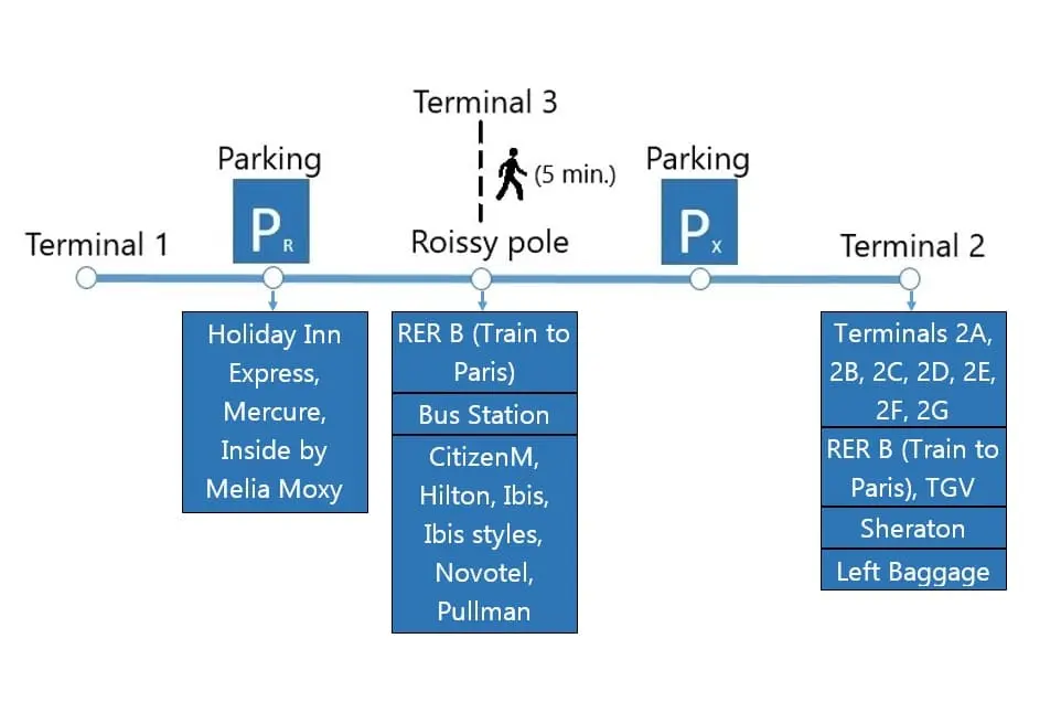 CDGVAL-airport-shuttle-map-CDG-Aiprot