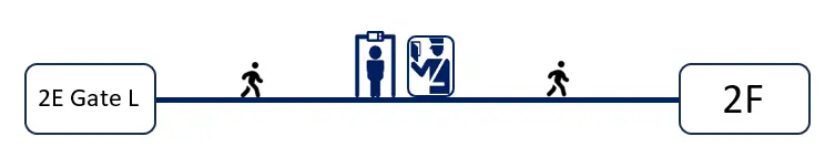 Terminal-2E-gate-L-transfer-to-2F map