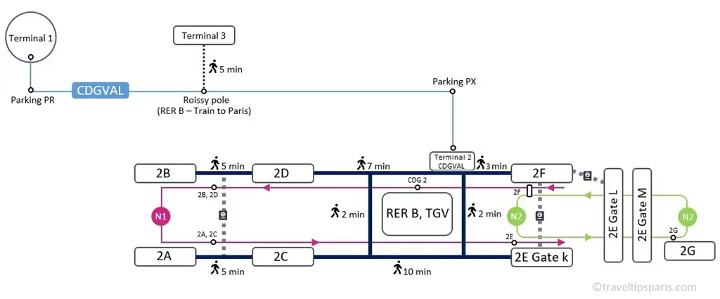 CDG airport shuttle map-landside transfer